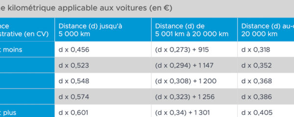 barème des frais kilométriques